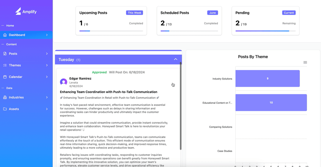 Amplify Dashboard