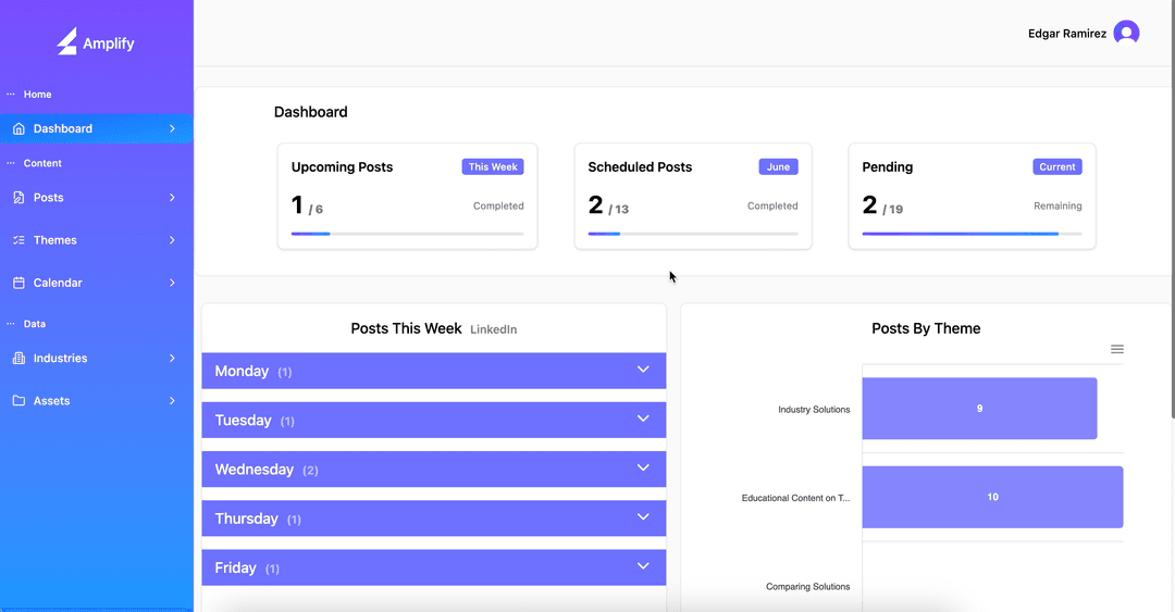 Amplify Dashboard